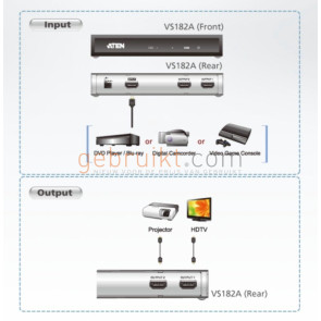 Aten 2-Port HDMI Splitter VS182A max res 4k